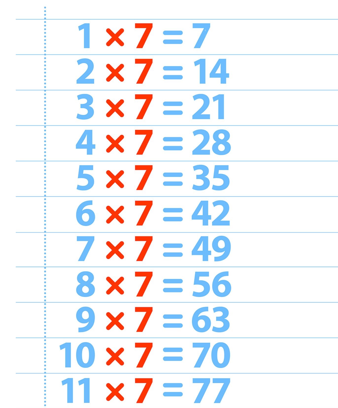 Free Printable Multiplication Table 7 Charts Worksheet 