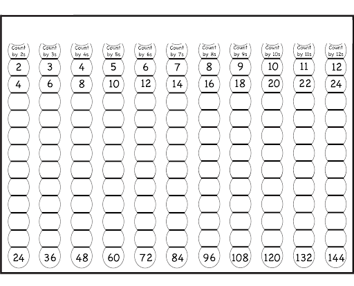 Multiplication 1 to 10 Tables Chart