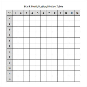 Fill in the Blank Multiplication Table