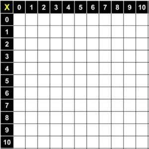 Fill in the Blank Multiplication Table