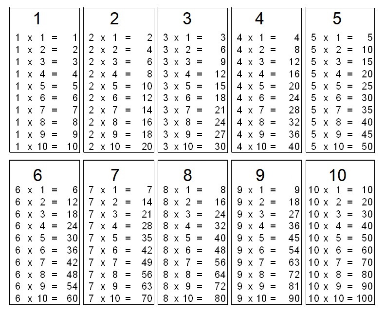 Printable Blank Multiplication Table 1 10 Charts Worksheet 