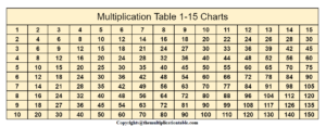 Multiplication Table 1-15 Chart