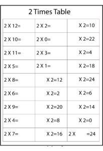 Multiplication Table 2 Worksheet