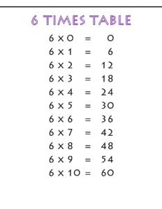 6 Times Table Math’s