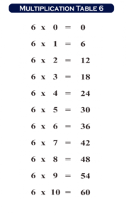 Multiplication 6 Times Table Trick