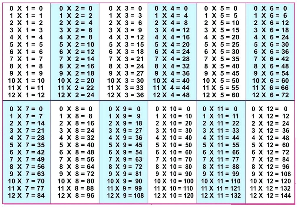 5-blank-multiplication-table-1-12-printable-chart-in-pdf