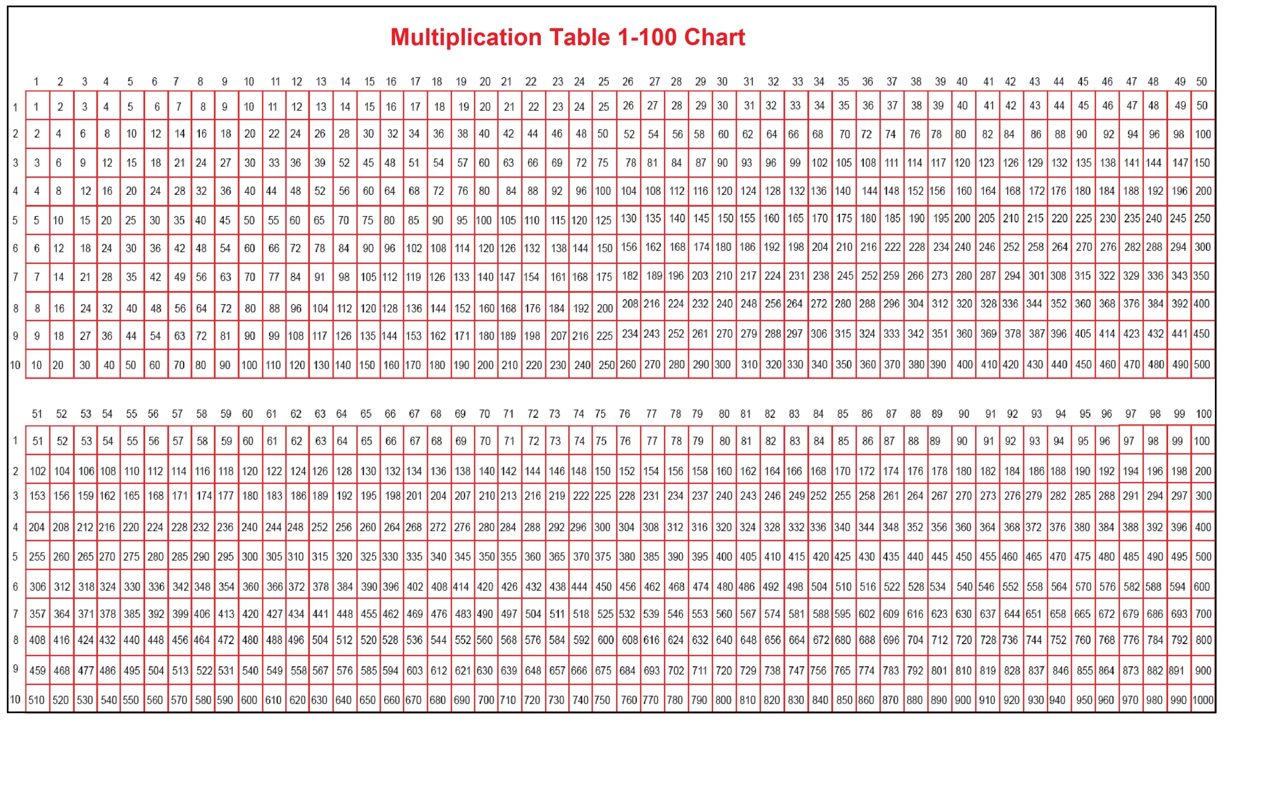 Multiplication Table 1-100
