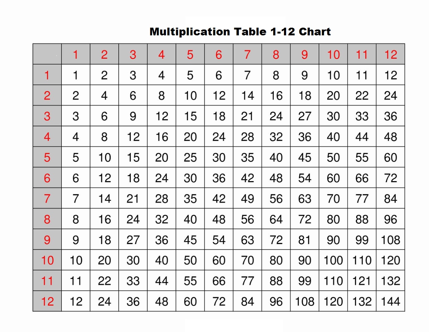 Printable Multiplication Chart 1 12 Printable World Holiday