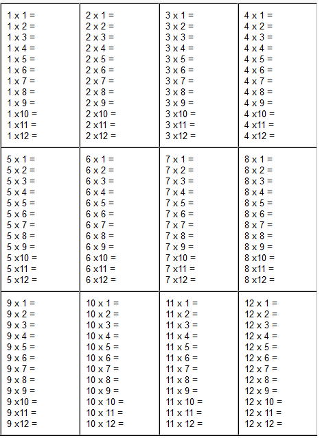  Free Blank Multiplication Tables 1 12 Printable Worksheets My Bios