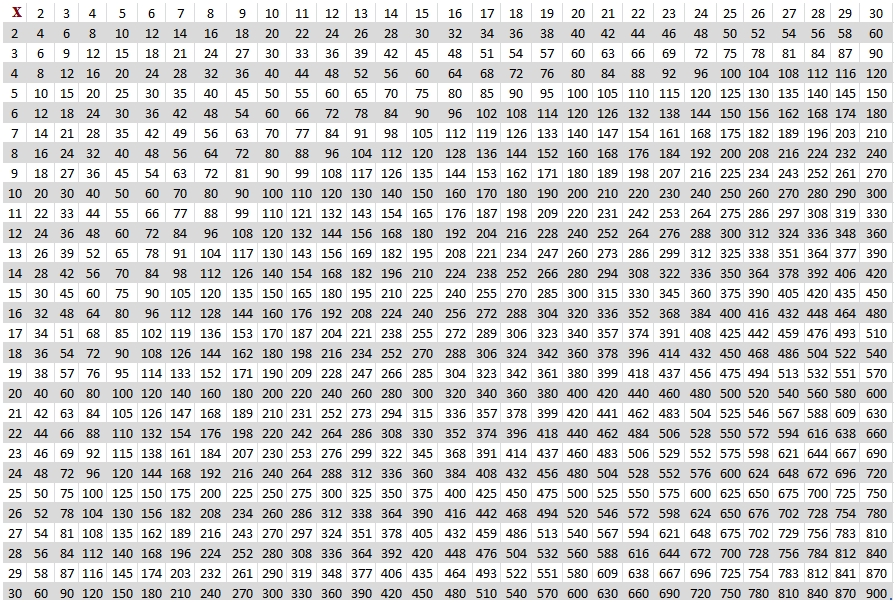 Printable Multiplication Table 1 30 Charts Worksheet In PDF The 
