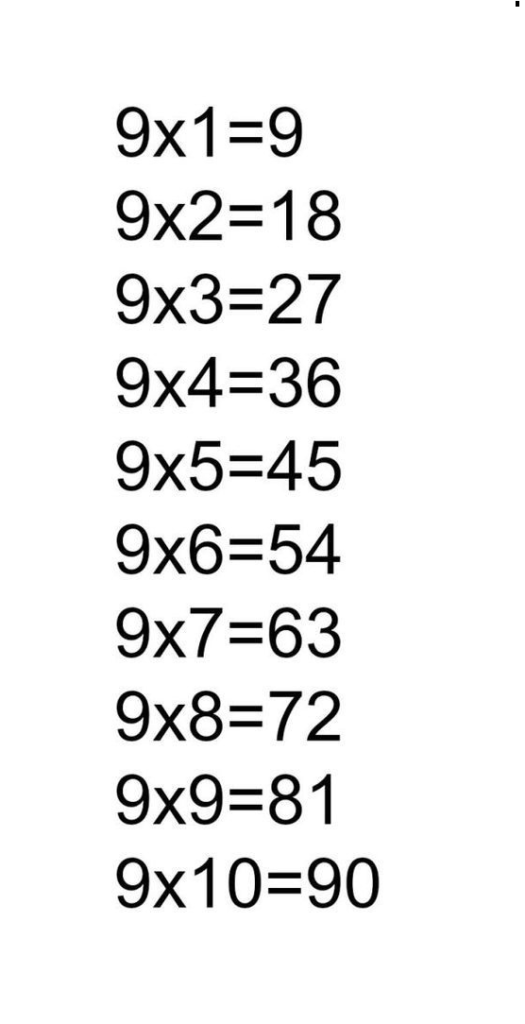 nine multiplication chart