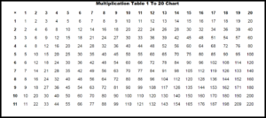 Multiplication Tables from 1 to 20 Chart
