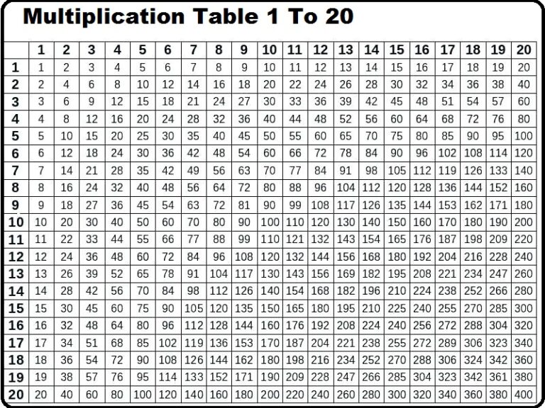 multiplication tables up to 20