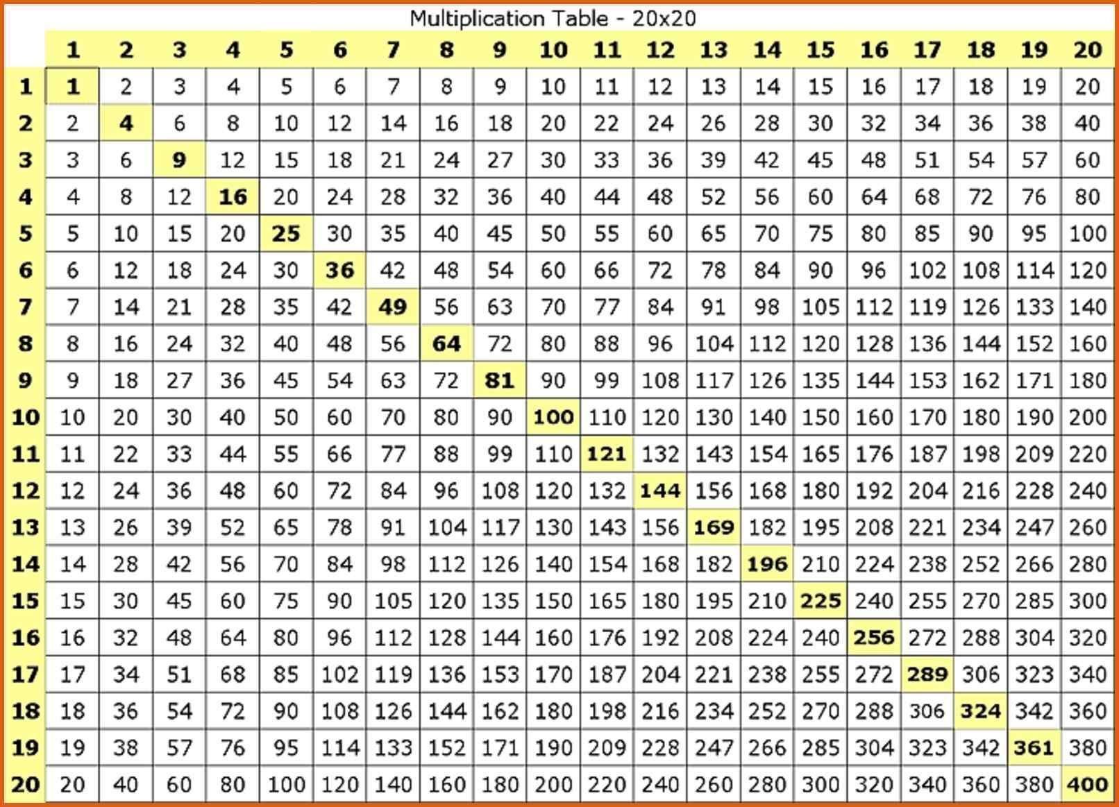 Printable Multiplication Table 1 To 20 Chart Worksheet 