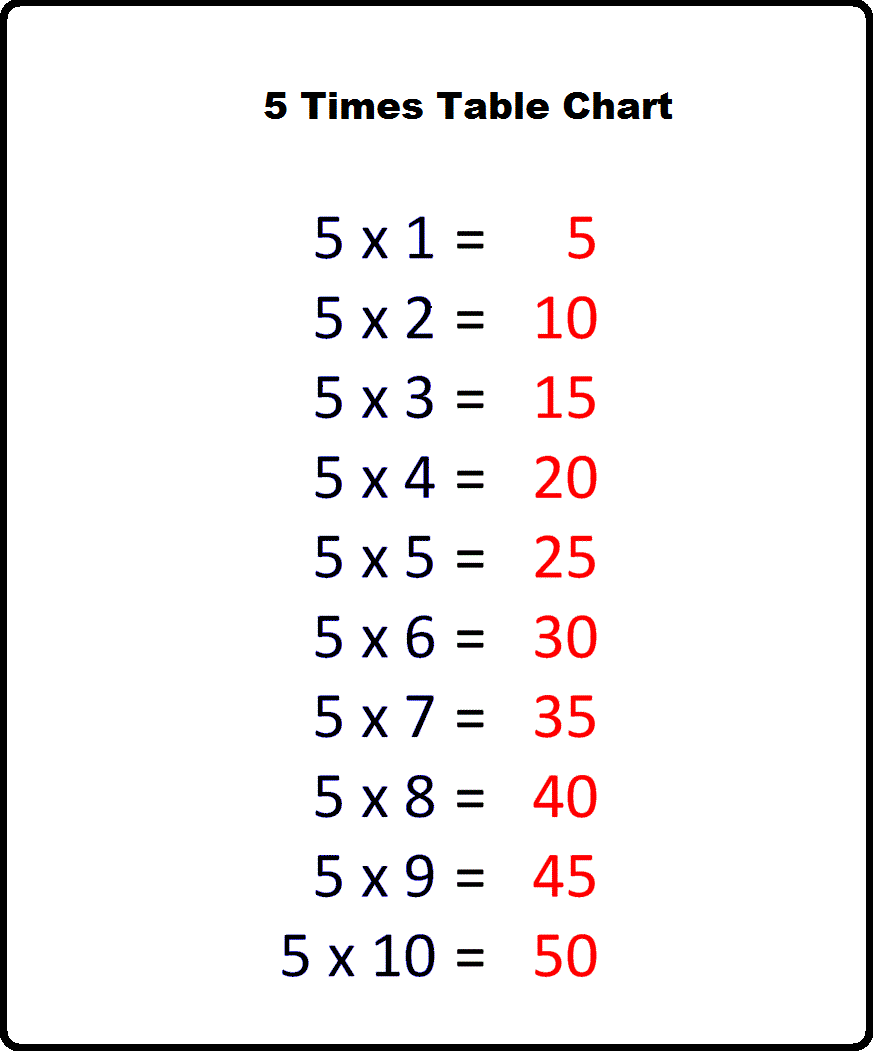 Free Printable Multiplication Table 5 Charts Worksheet