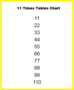 11 Multiplication Times Tables Chart