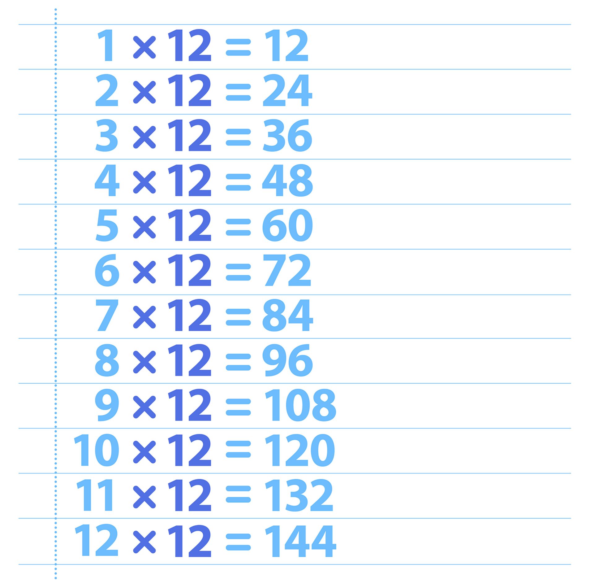 12 Multiplication Table Maths