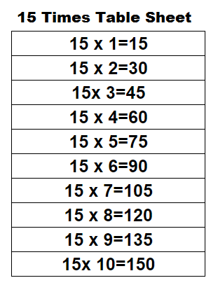 15 Times Table Sheet