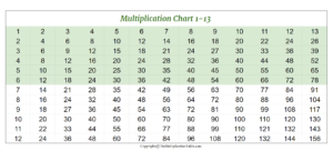 Multiplication Chart 1-13