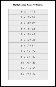 Multiplication Table 13 Charts