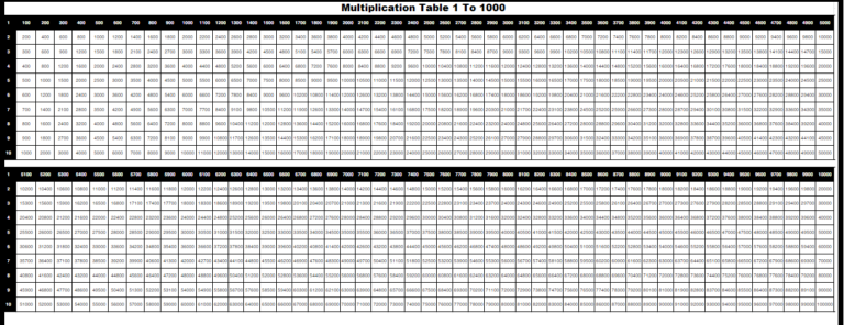 free printable multiplication chart 1 1000 worksheet in pdf the