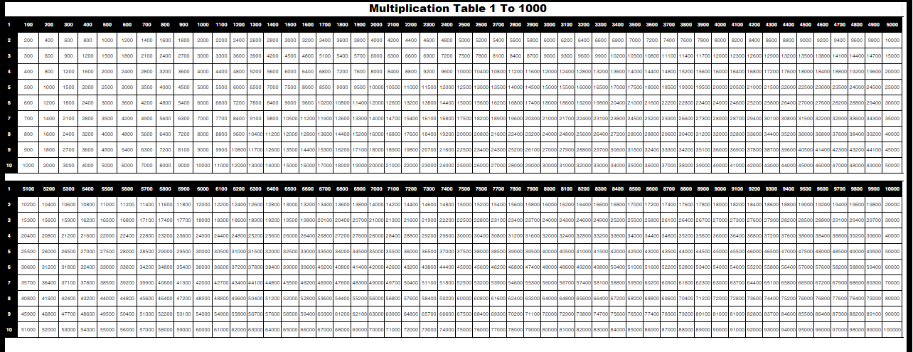 Multiplication Table 1 To 1000 Chart
