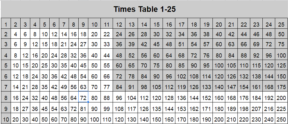 Times Table 1 to 25