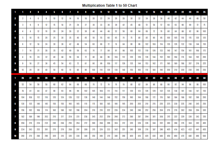 Multiplication Chart 1 To 50 For Kids