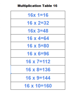 Multiplication Table 16 Charts