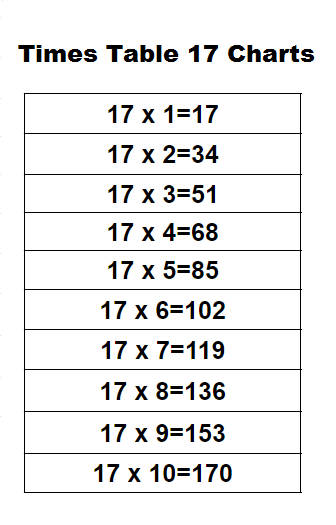 Multiplication Table 17 Chart