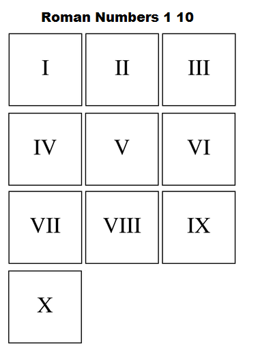 Roman Numbers 1 to 10 PDF