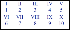 Roman Numerals 1-10 List