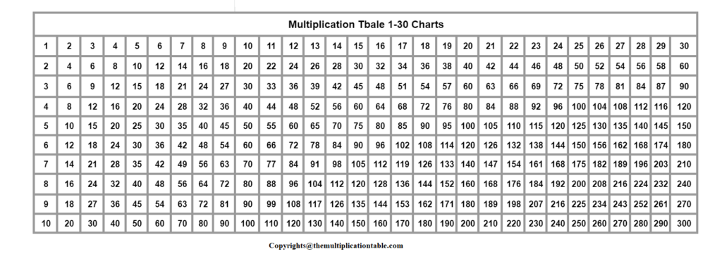 The Multiplication Table