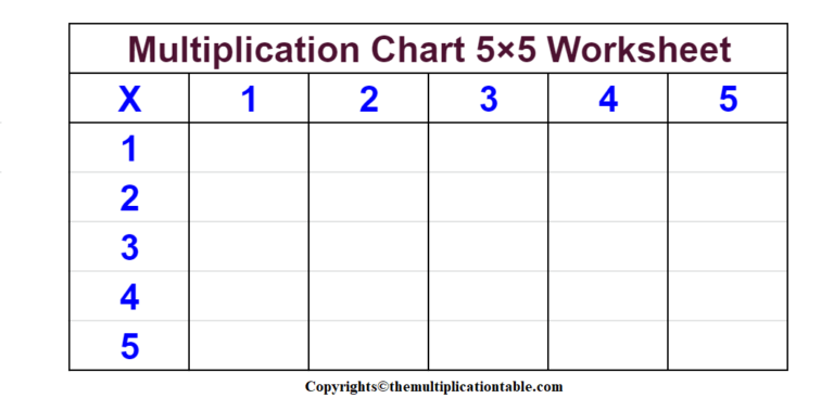 5+ Free Printable Multiplication Chart 5×5 Table In PDF