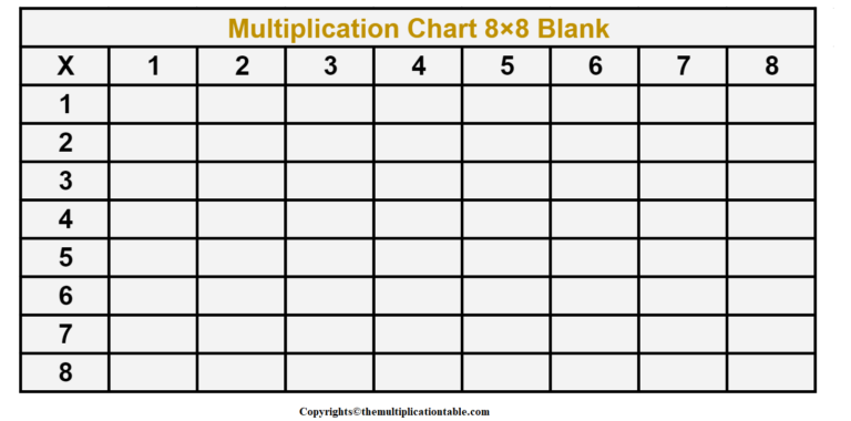 Multiplication Table 8×8 Printable | The Multiplication Table