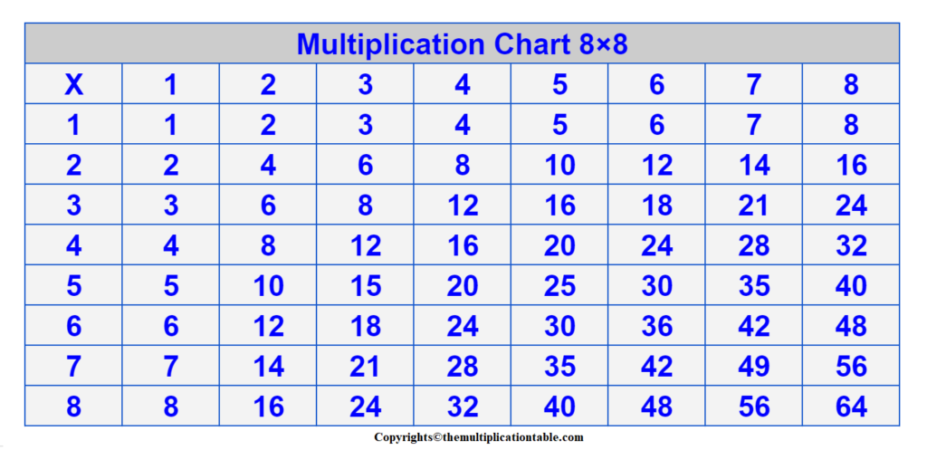 5+ Free Printable Multiplication Chart 8×8 Table In PDF
