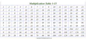 Multiplication Chart 1-15