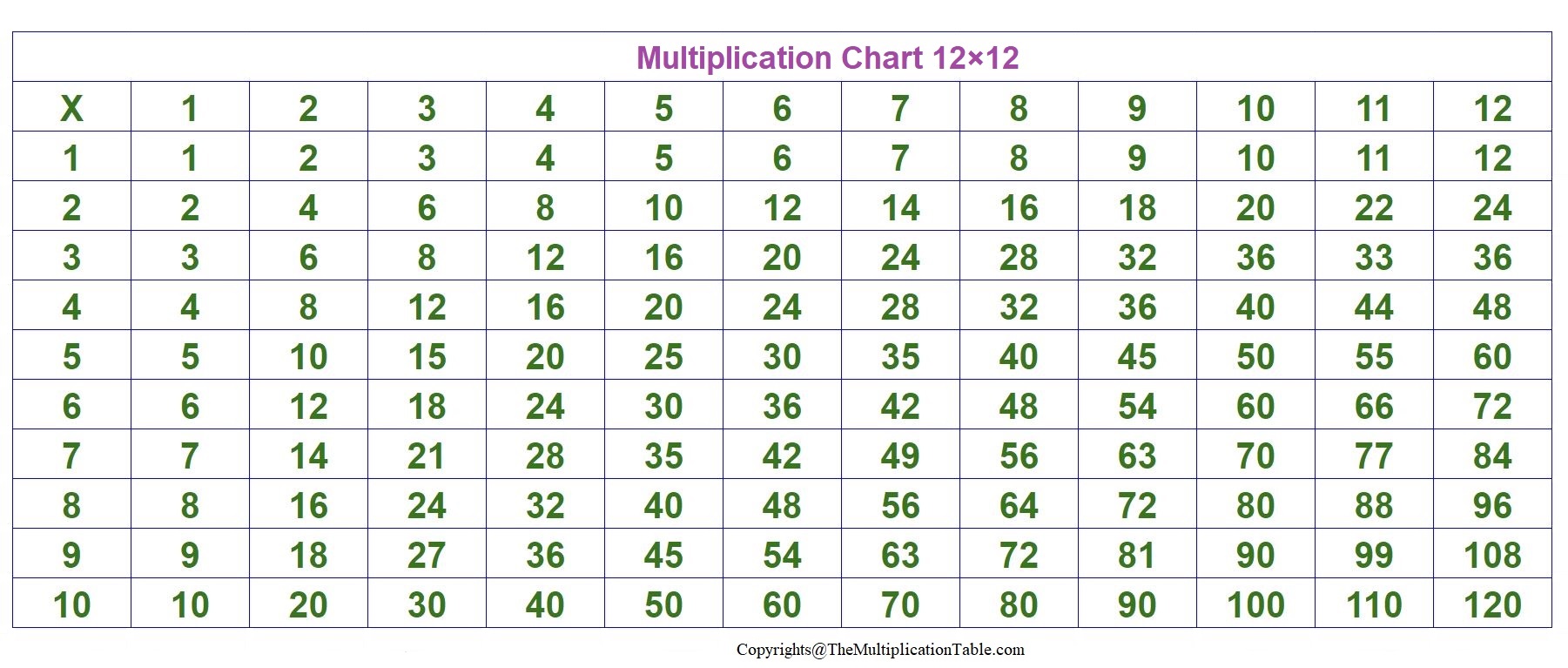Printable Multiplication Chart 12×12 Table Worksheet