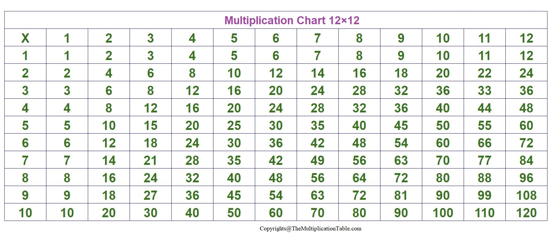 Multiplication Chart 12×12 Table