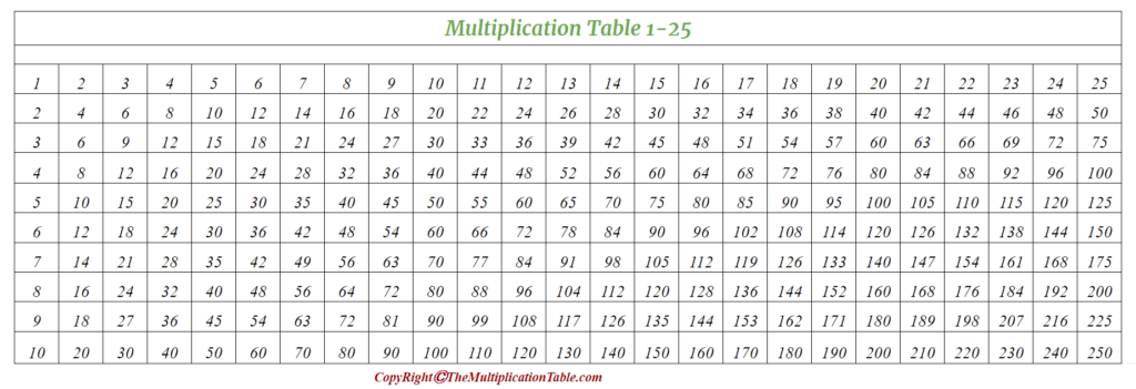 Multiplication Chart 1-25 Printable
