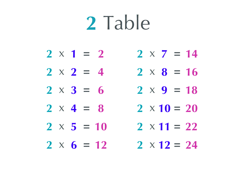 Multiplication Table 2