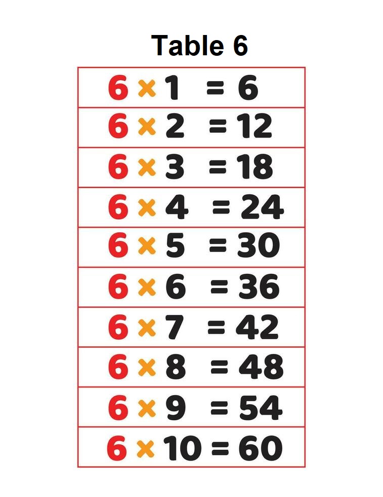 Multiplication Table 6
