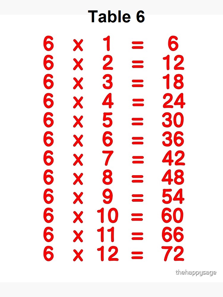 Multiplication Table 6