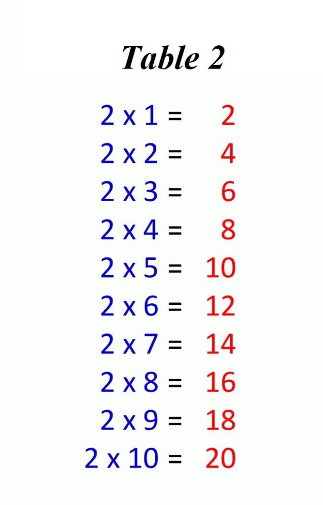 Multiplication Table 2