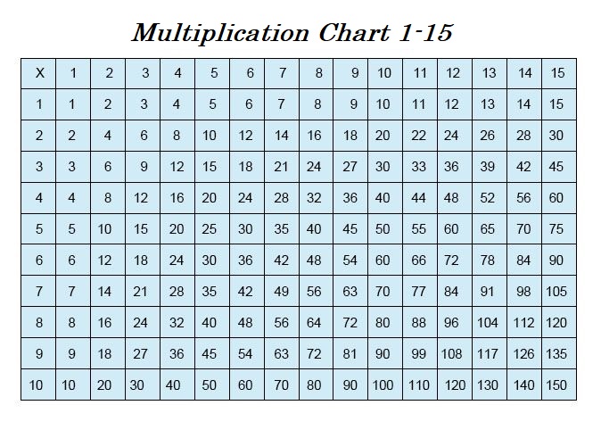 Multiplication Chart 1-15