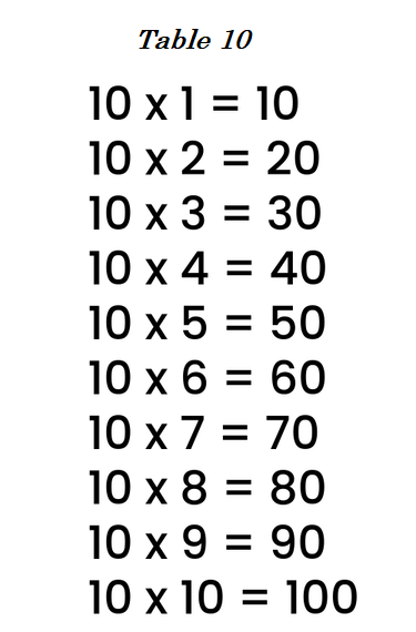 Multiplication Table 10