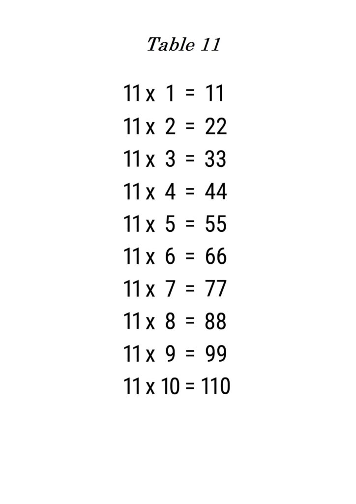 Multiplication Table 11