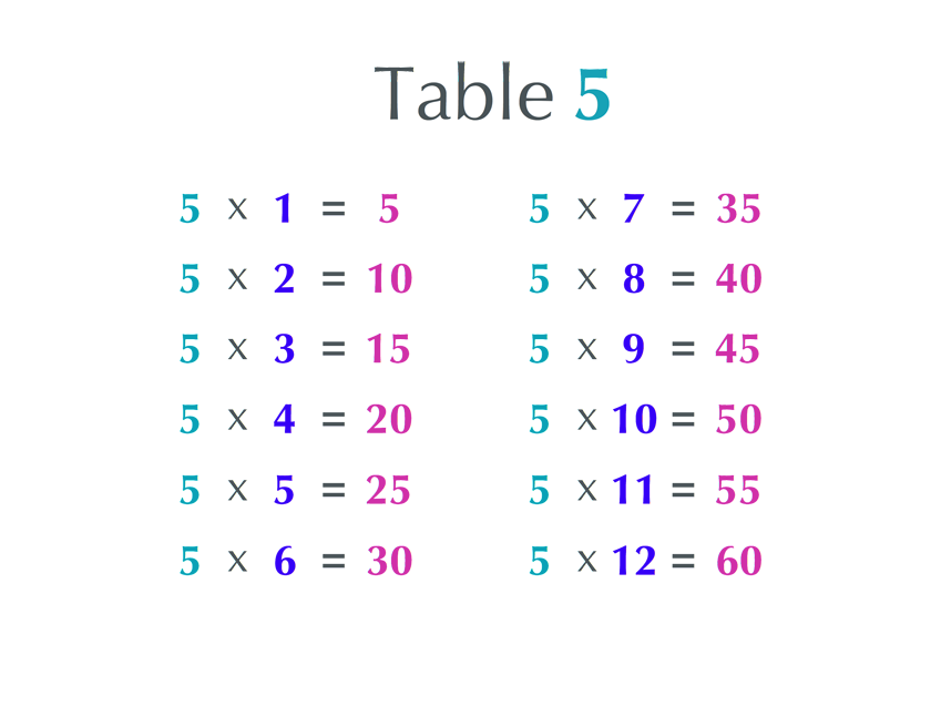 Multiplication Table 5