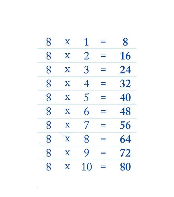 Multiplication Table 8