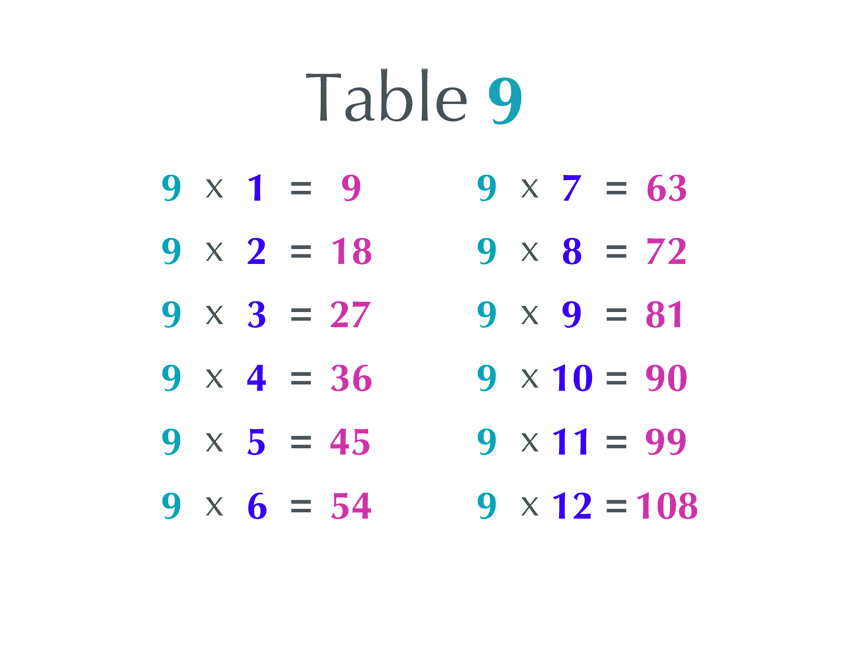 Multiplication Table 9